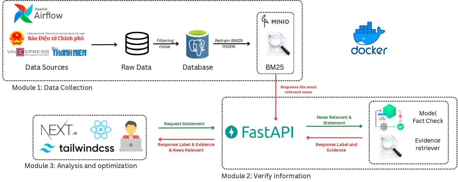 System Architecture